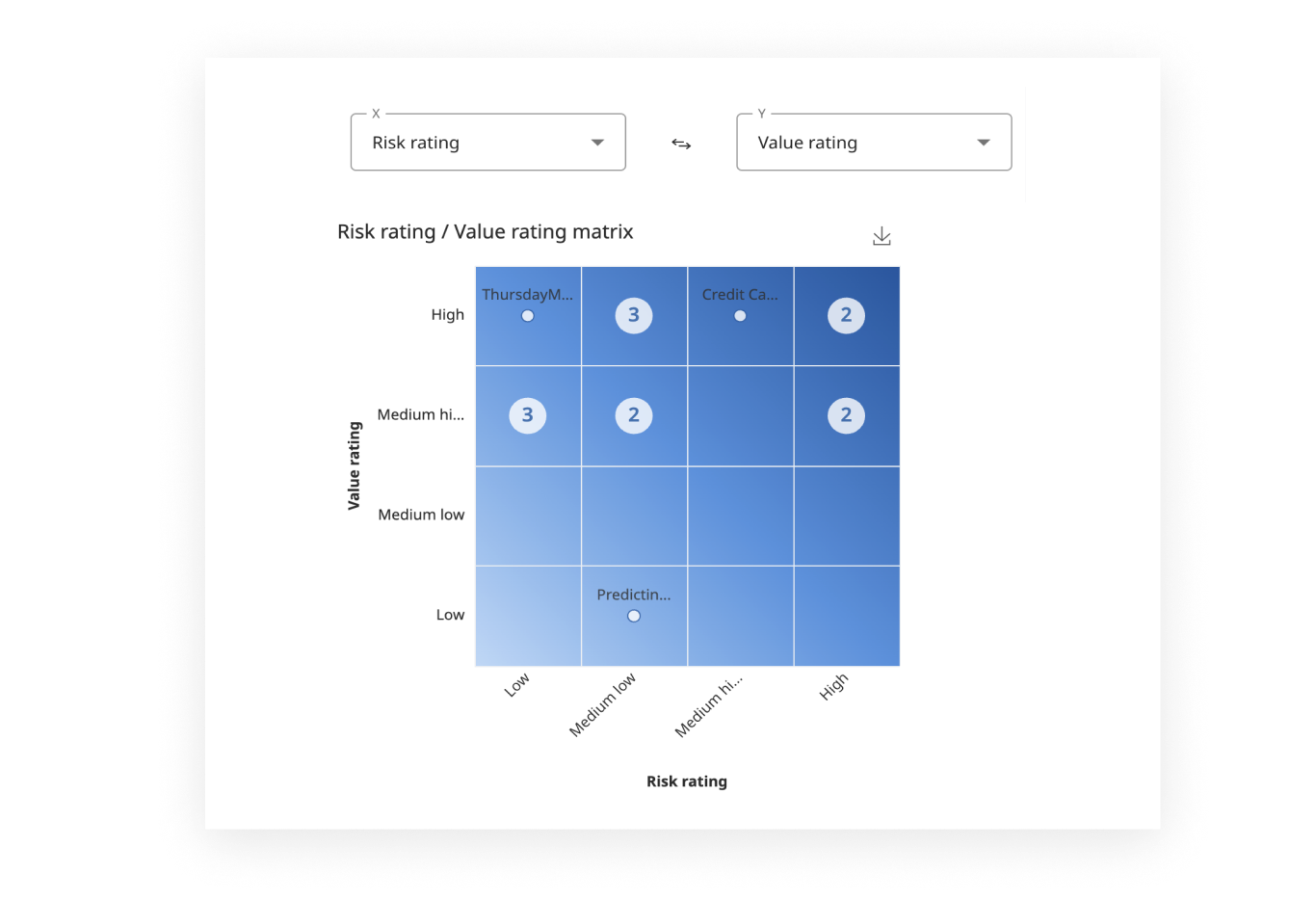 A screenshot of Dataiku product showing how to apply consistent qualification of data and AI projects