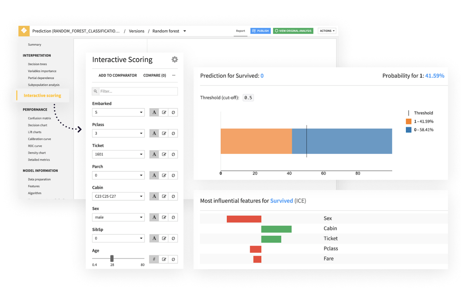 Dataiku screenshots showing AI explainability tools including interactive reports for feature importance, partial dependence plots, subpopulation analysis, what-if analysis, and individual row-level prediction explanations