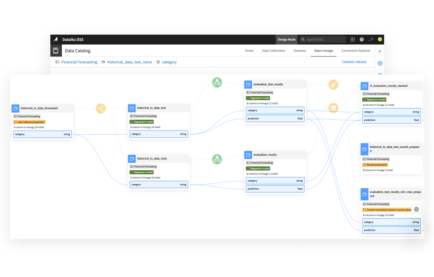 root cause analysis with data lineage in Dataiku