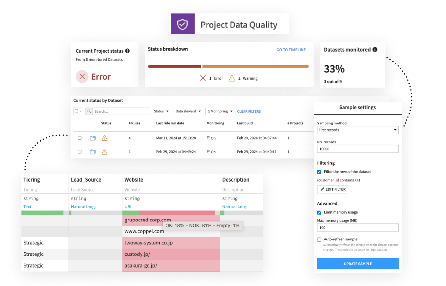 data governance with Dataiku