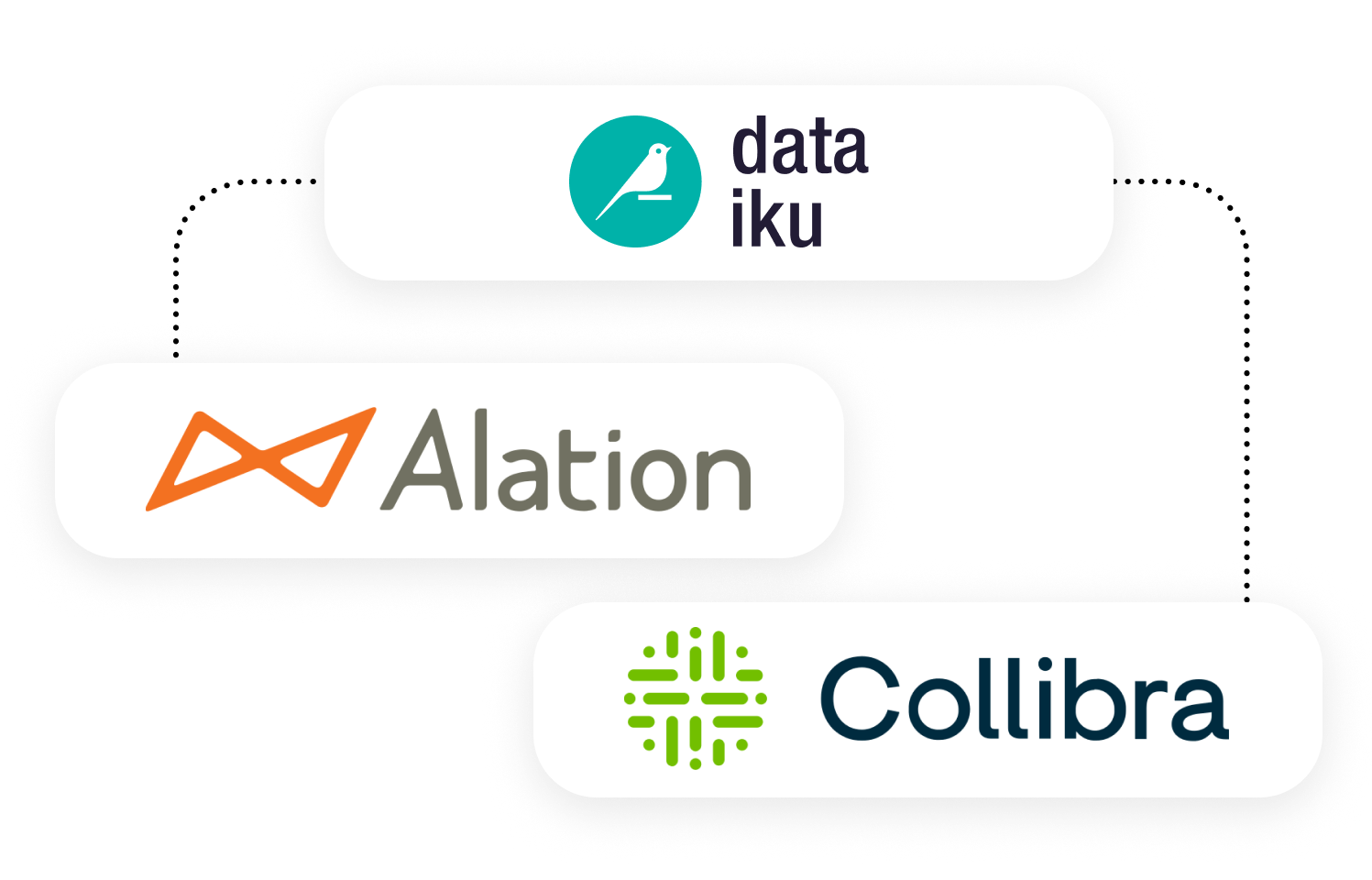 Alation and Collibra logos with Dataiku
