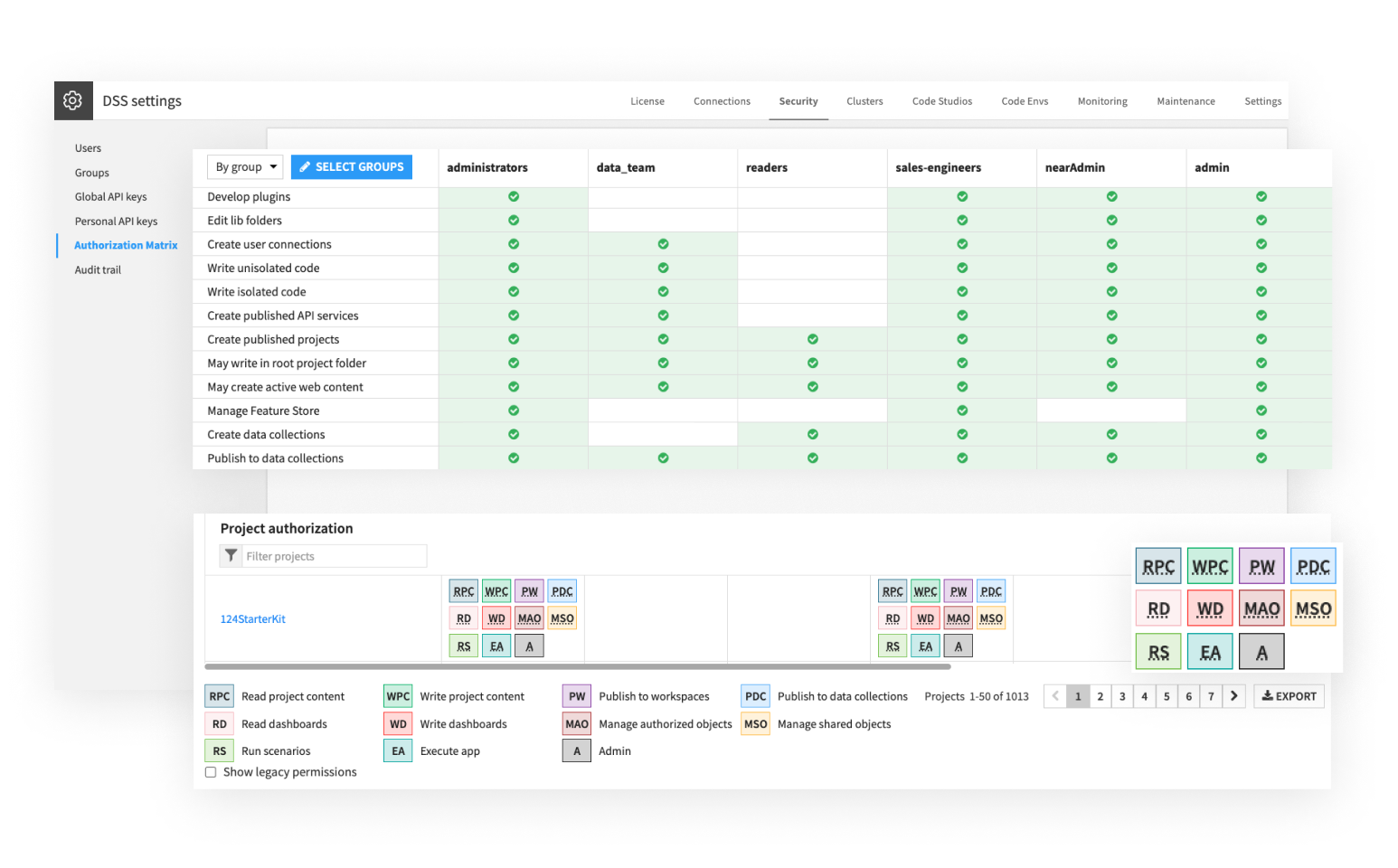 fine-grained permissions in Dataiku screenshot