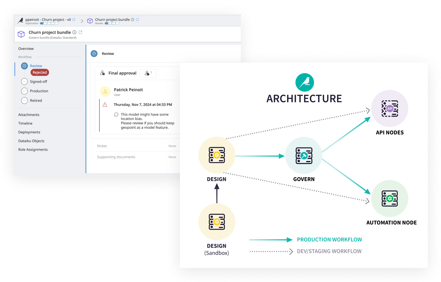 A screenshot of Dataiku product showing the architecture of Dataiku and how to reduce risk With Sign-off rules