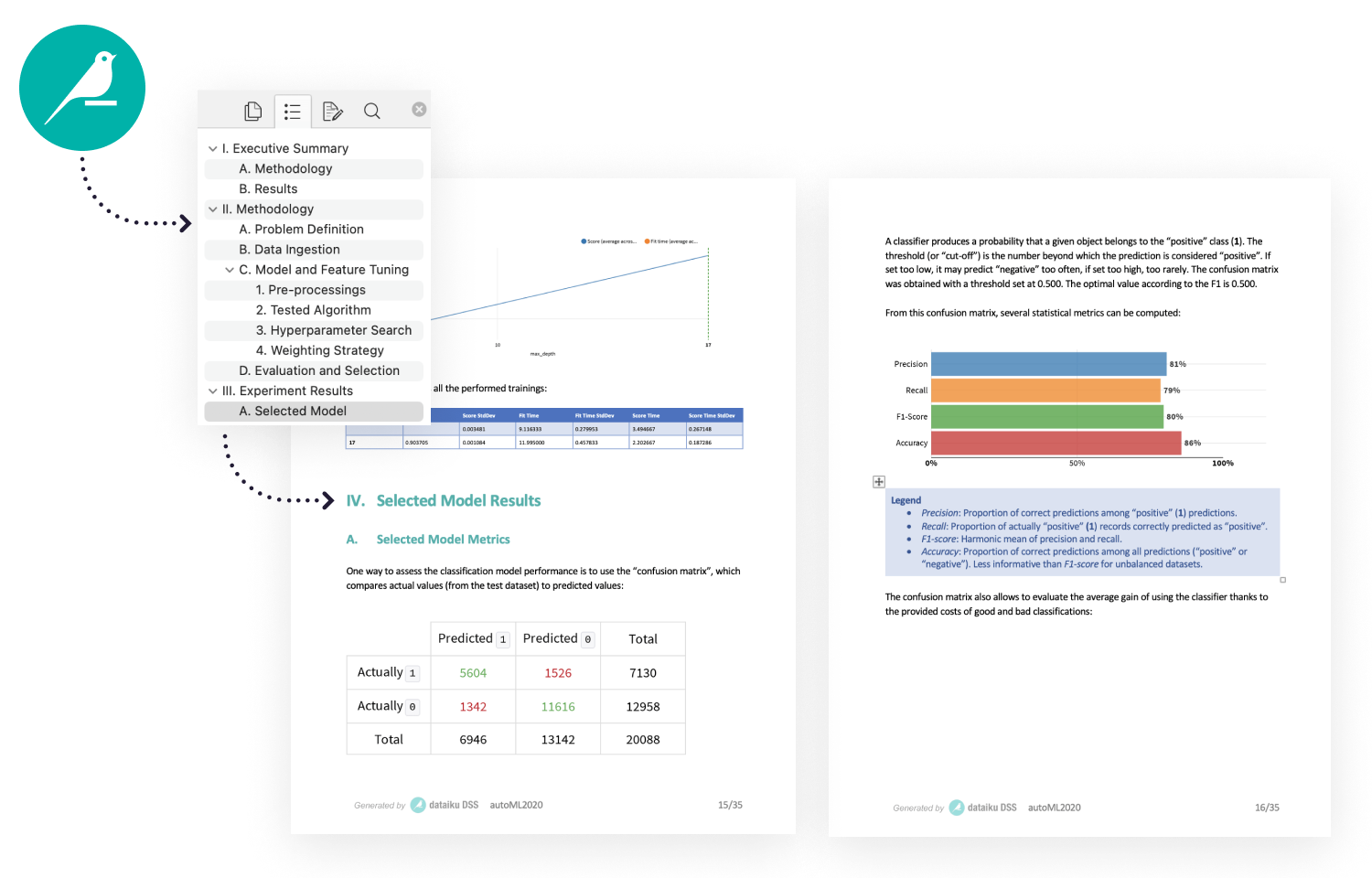 screenshot showing Dataiku's automatically generated comprehensive, customizable, and shareable documentation for models as well as data and AI project flows