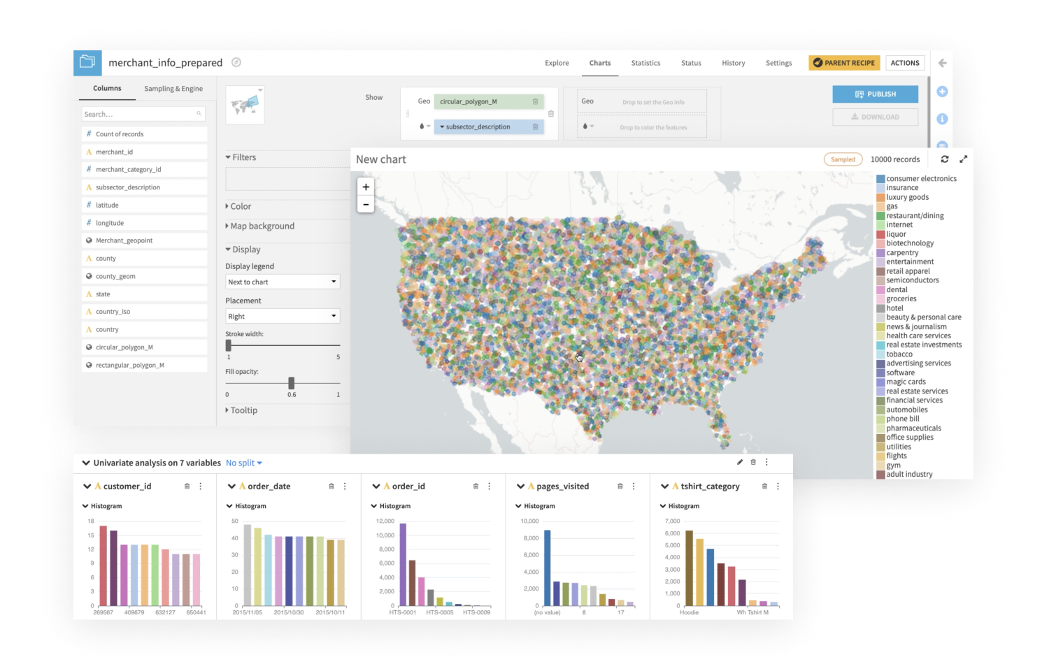 screenshot in Dataiku showing advanced data visualization to uncover insights