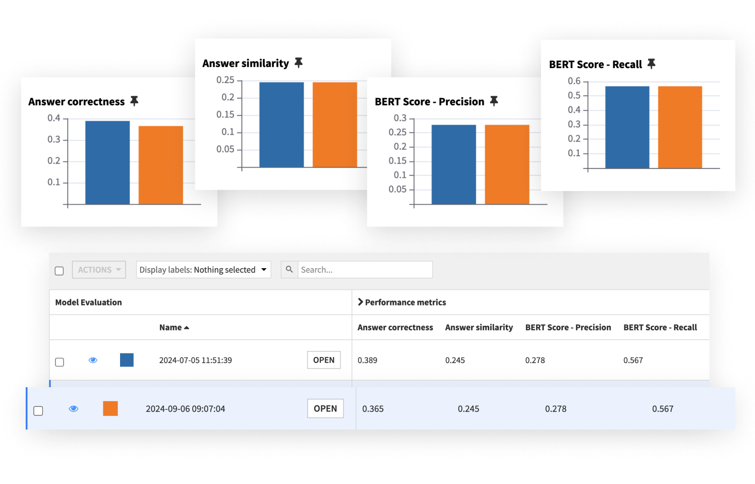 LLM Evaluation & Monitoring with dataiku