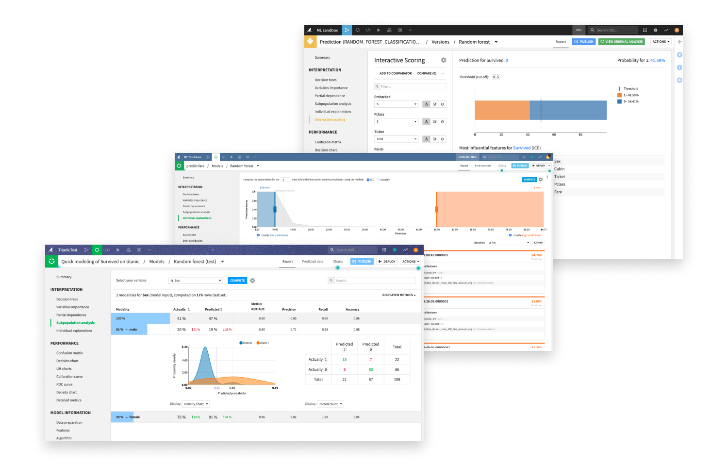 screenshots of Dataiku's extensive battery of interactive performance and interpretation reports includes fairness analysis, what-if analysis, stress tests, and more