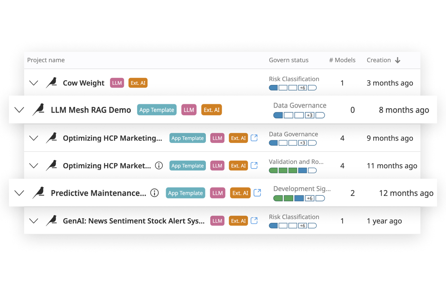 dataiku govern screen