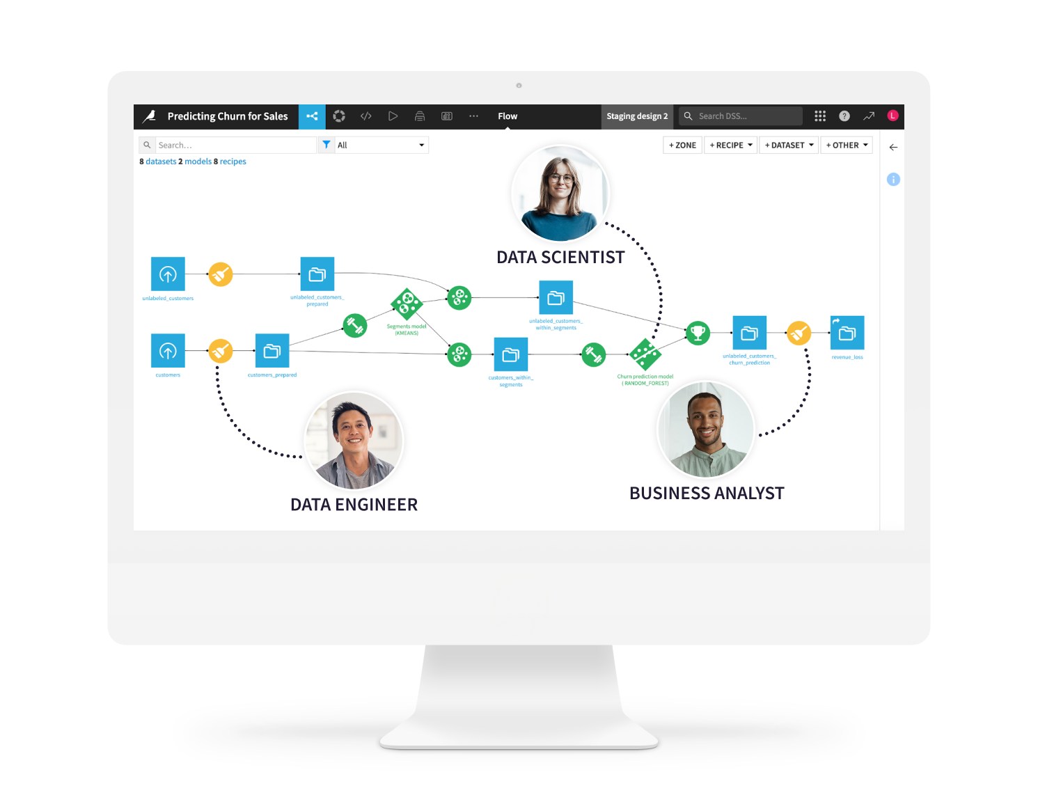 project collaboration in dataiku