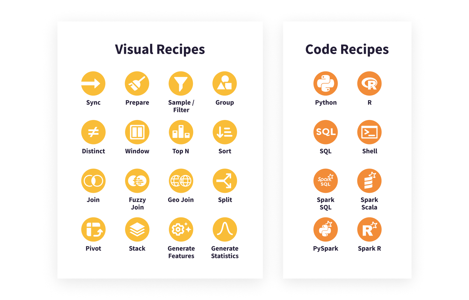 visual recipes and code recipes in Dataiku