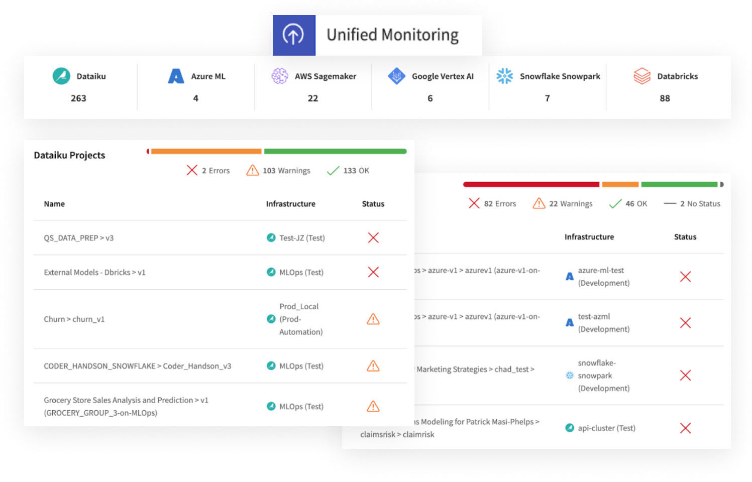 Unified Monitoring in Dataiku