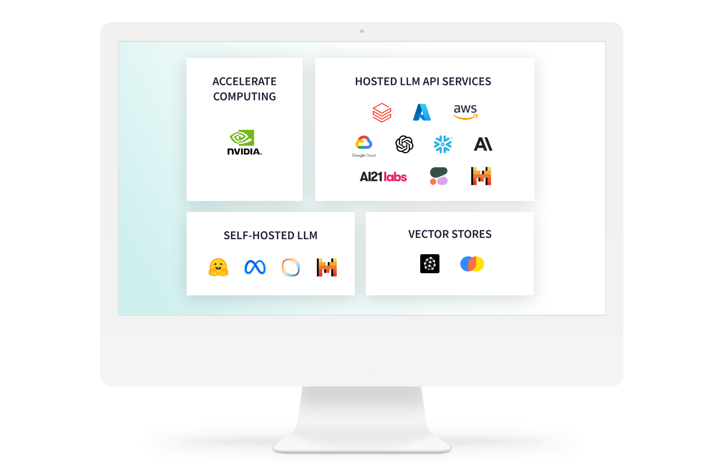 Dataiku LLM Mesh on a screen
