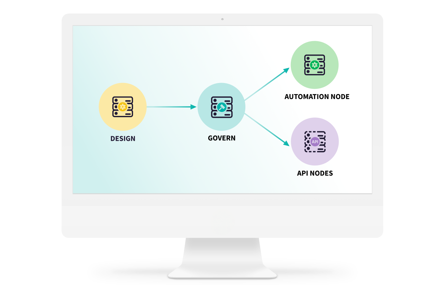 Production Lifecycle in Dataiku