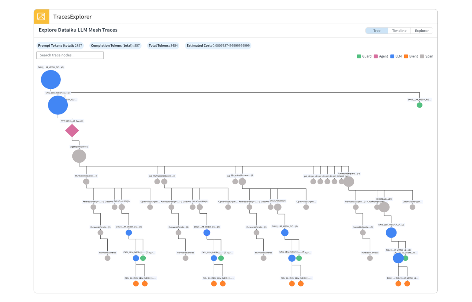 Troubleshoot AI Agents With Confidence