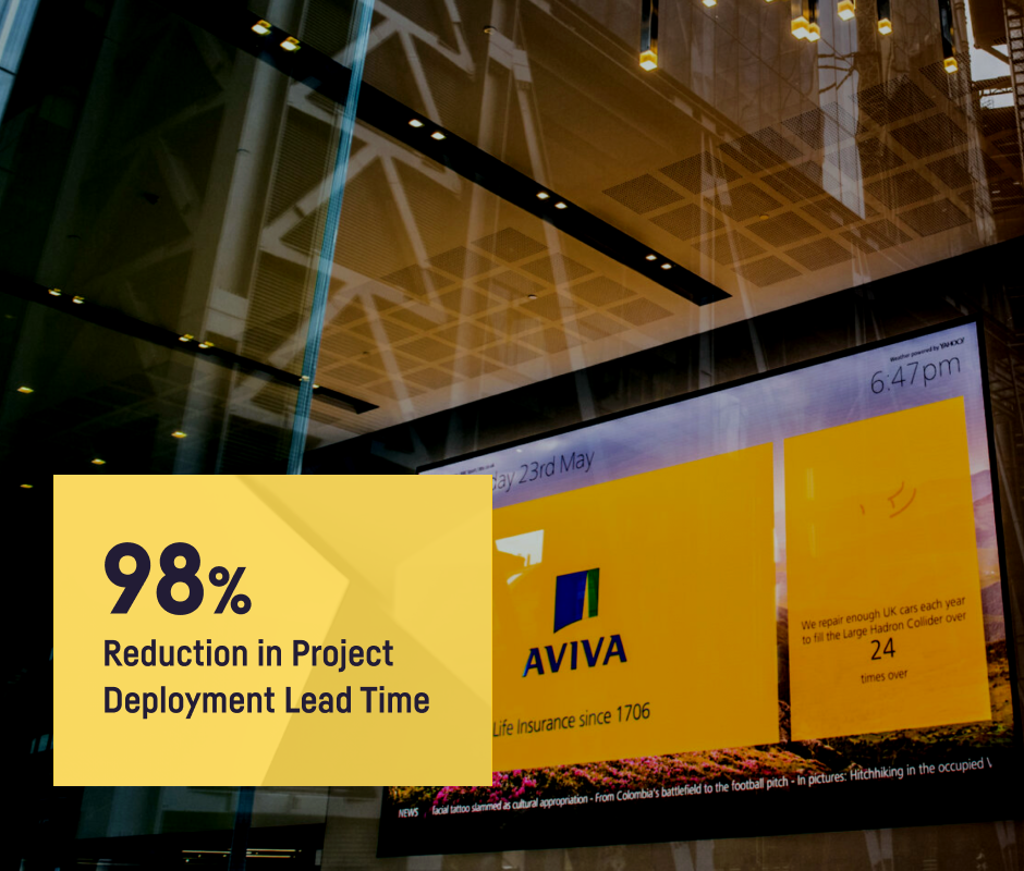 aviva 98% reduction in project deployment time